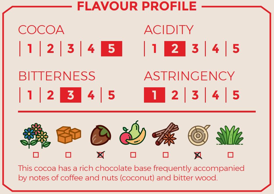 Granos de cacao convencionales de Ghana