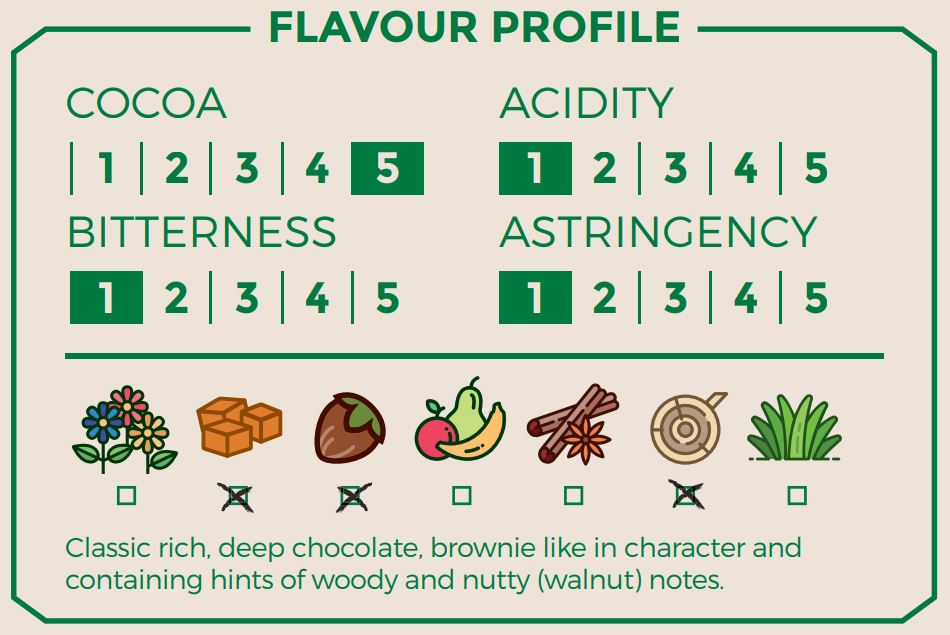 Fèves de cacao biologiques ABOCFA du Ghana (commerce équitable)